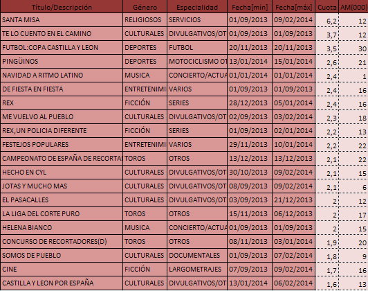 Forta-castilla-y-leon-tv-ranking.jpg