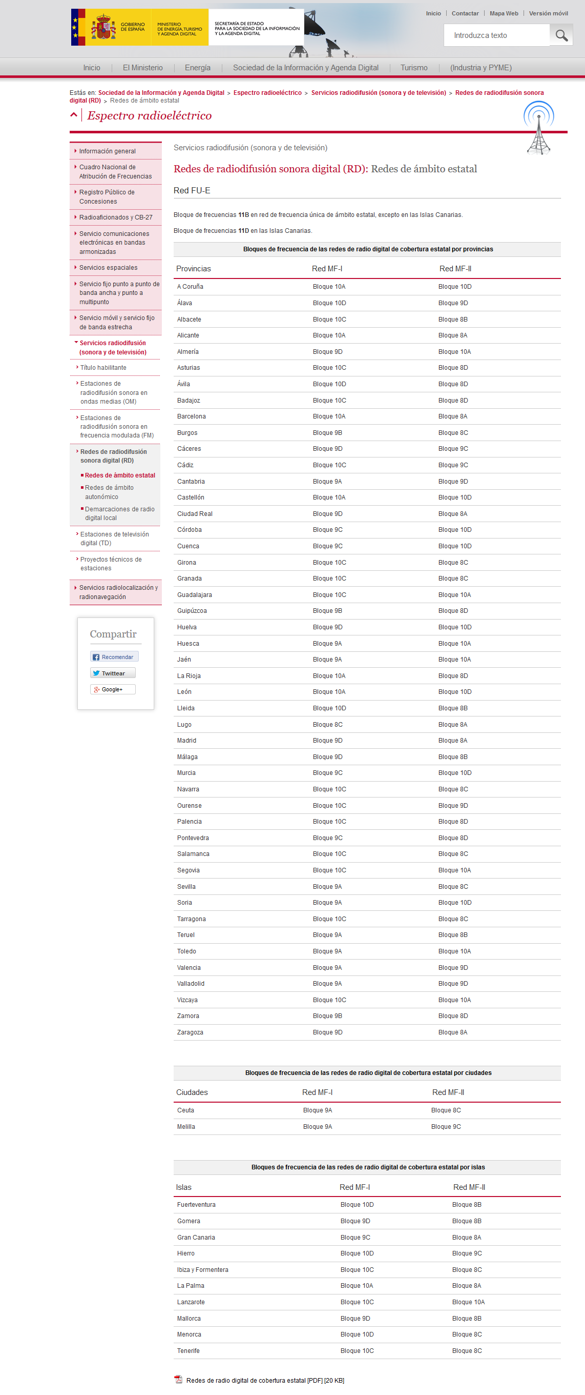 La web del MINETAD, dentro del apartado de la SETSI, tras unos cambios, ha debido empezar a listar las redes nacionales de DAB en su web.