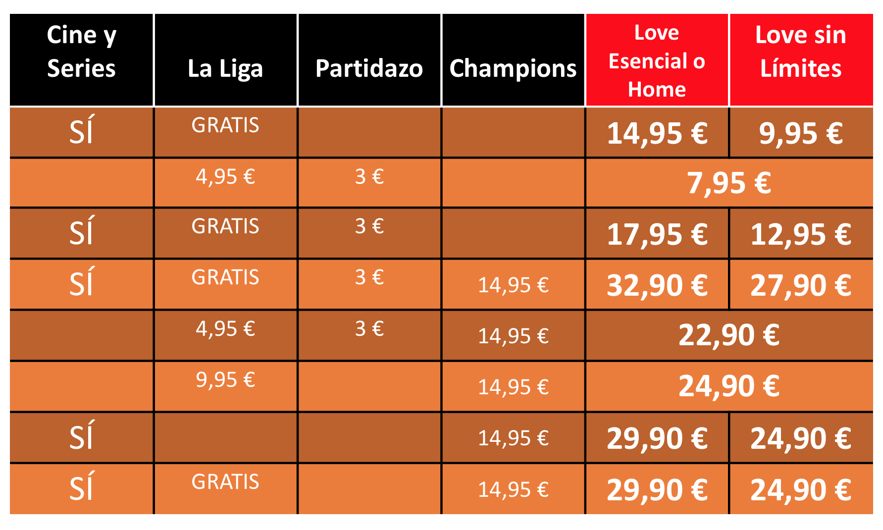 Tabla Fútbol Orange