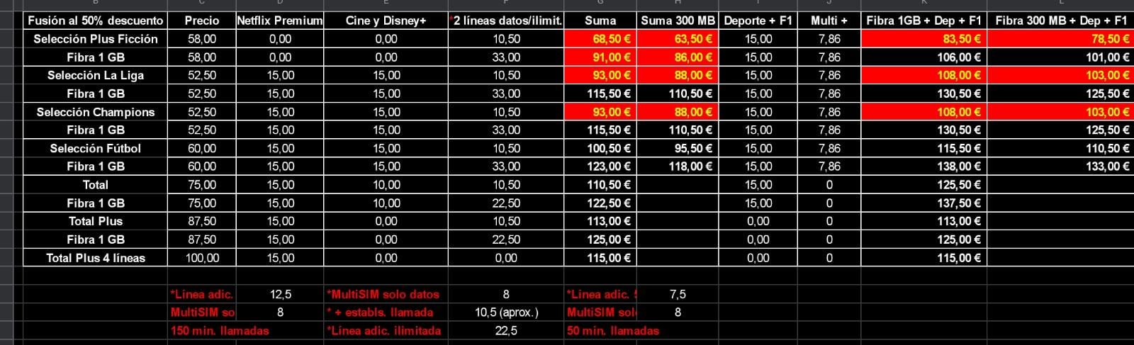 *33 €= 2*12,5 + 8