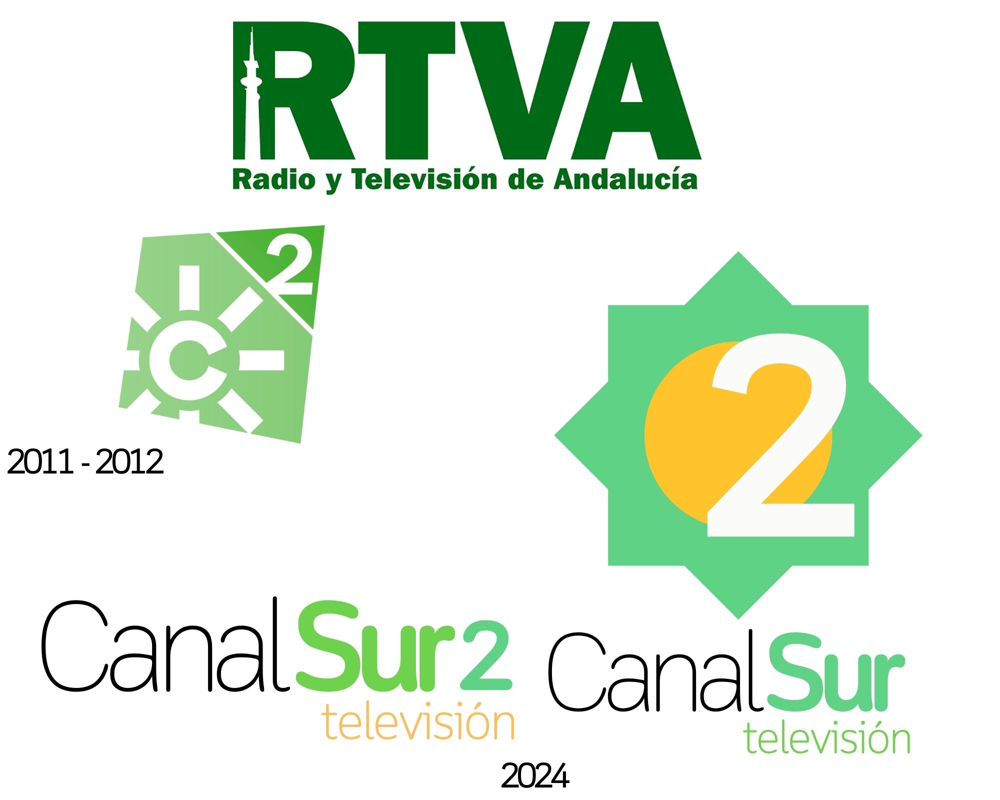 CanalSur 2 Televisión