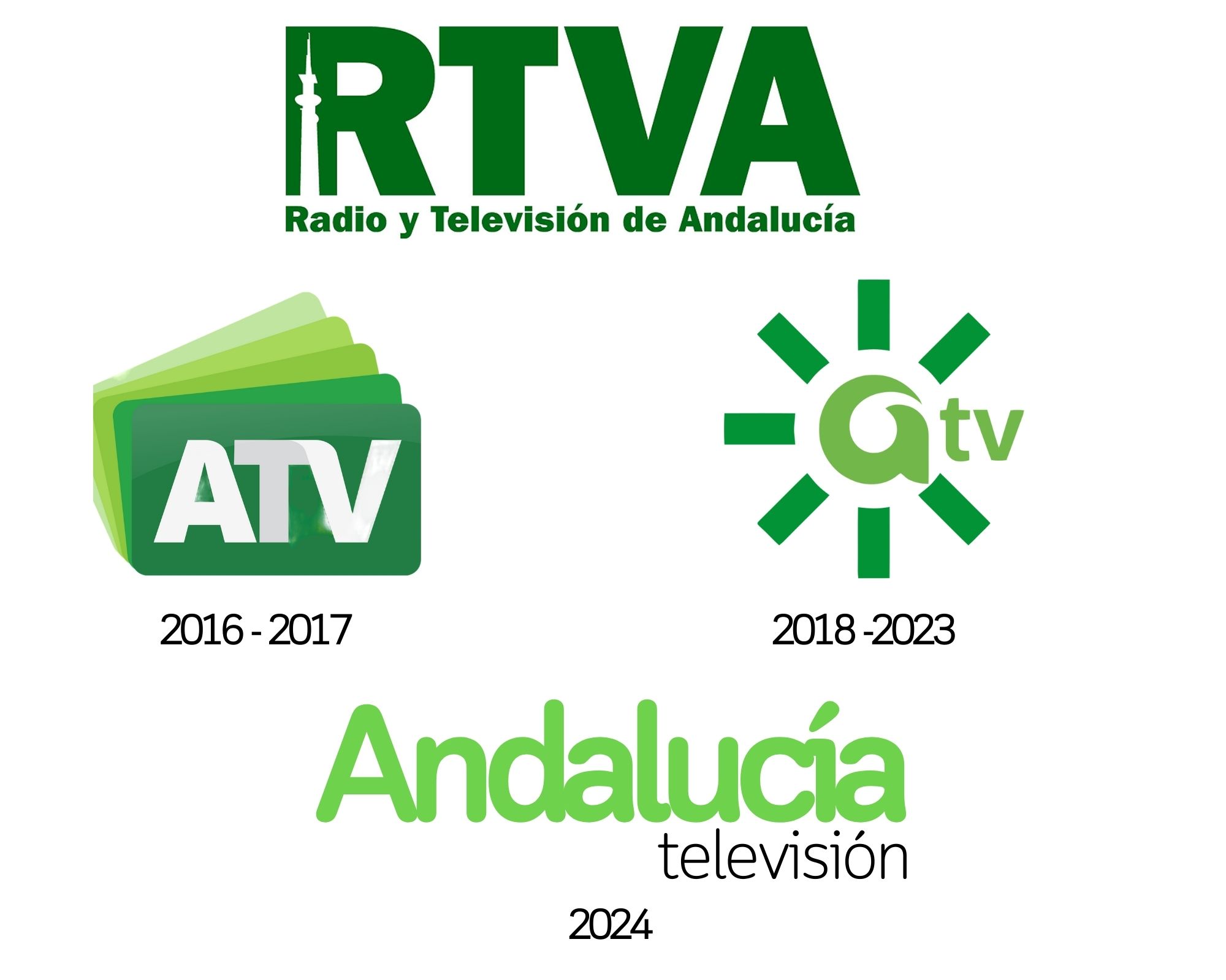 Andalucía Televisión