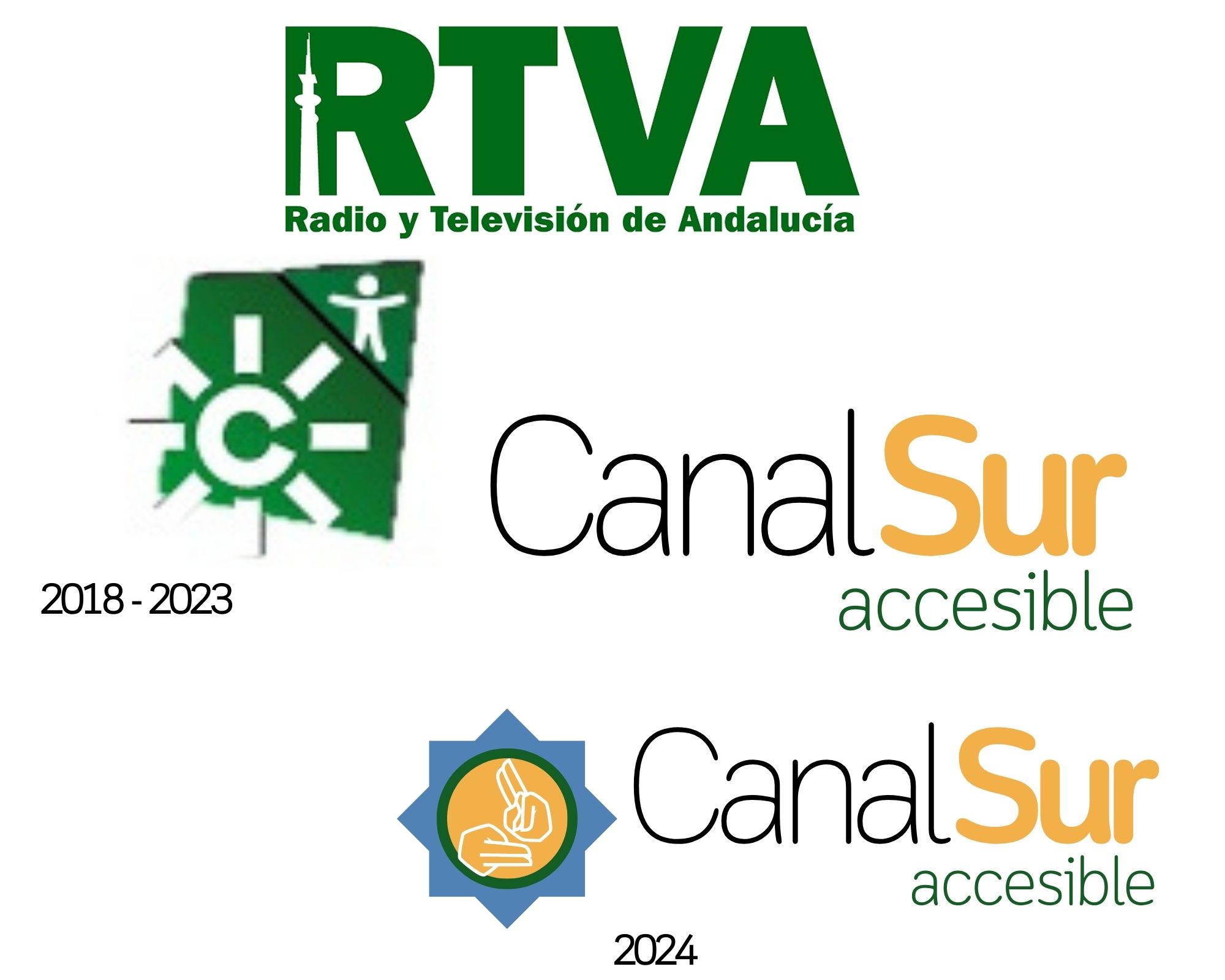 CanalSur Accesible