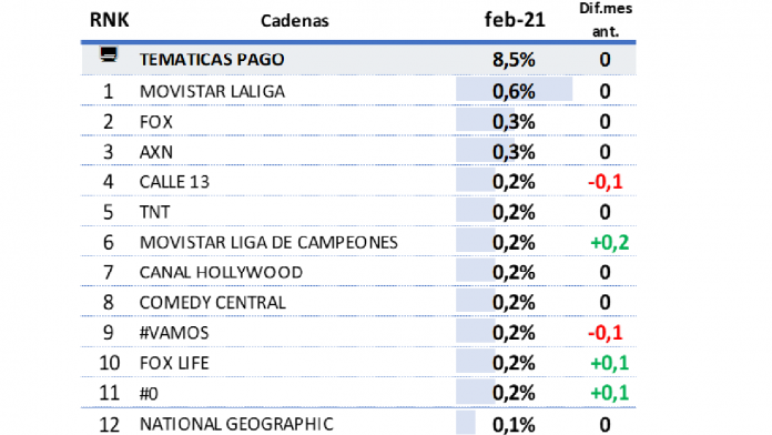 Infografia_AnalisisTV_BarloventoComunicacion_Febrero-2021