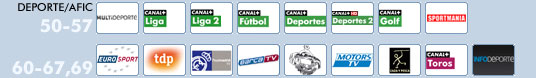Así será el nuevo dial de Canal+ (II): Documentales, Cine y Deporte