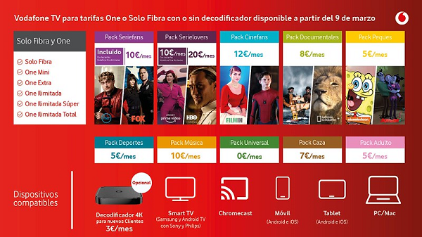 Vodafone extiende el servicio de televisión a Clientes de solo móvil Vodafone extiende el servicio de televisión a Clientes de solo móvil