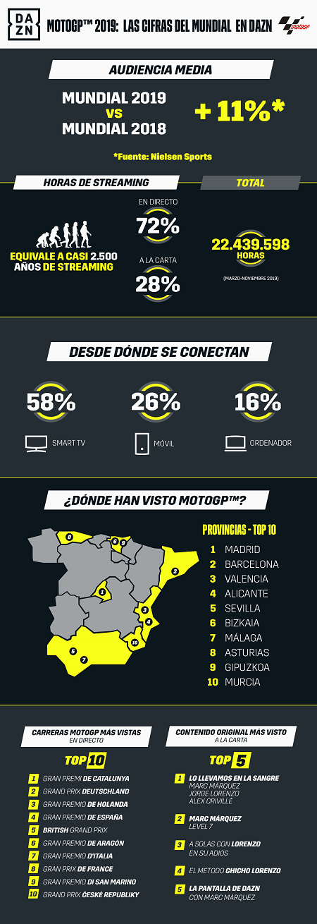 infograf_a_motogp_2019