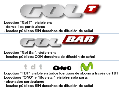 Gol Televisión diferencia su imagen para identificar a los locales públicos que utilizan su señal ilícitamente Gol Televisión diferencia su imagen para identificar a los locales públicos que utilizan su señal ilícitamente