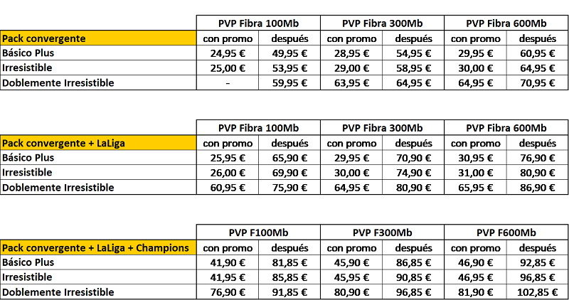 Jazztel ofrece toda La Liga por solo 1 euros al mes