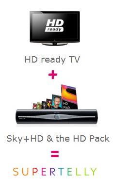 Sky deja de distribuir receptores SD