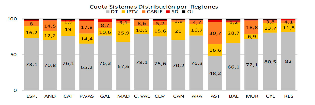 audiencias mensuales sistemas distribución abril2021