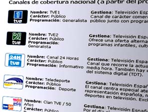 El Ministerio de Industria recomienda a Mundoplus.tv como medio de información sobre TDT El Ministerio de Industria recomienda a Mundoplus.tv como medio de información sobre TDT