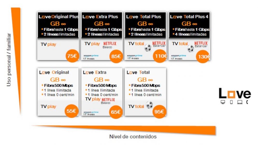 Love Orange
