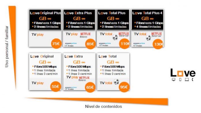 Love Orange