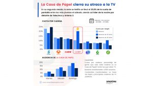 La Casa de Papel T5 - Netflix