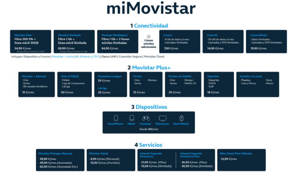 miMovistar