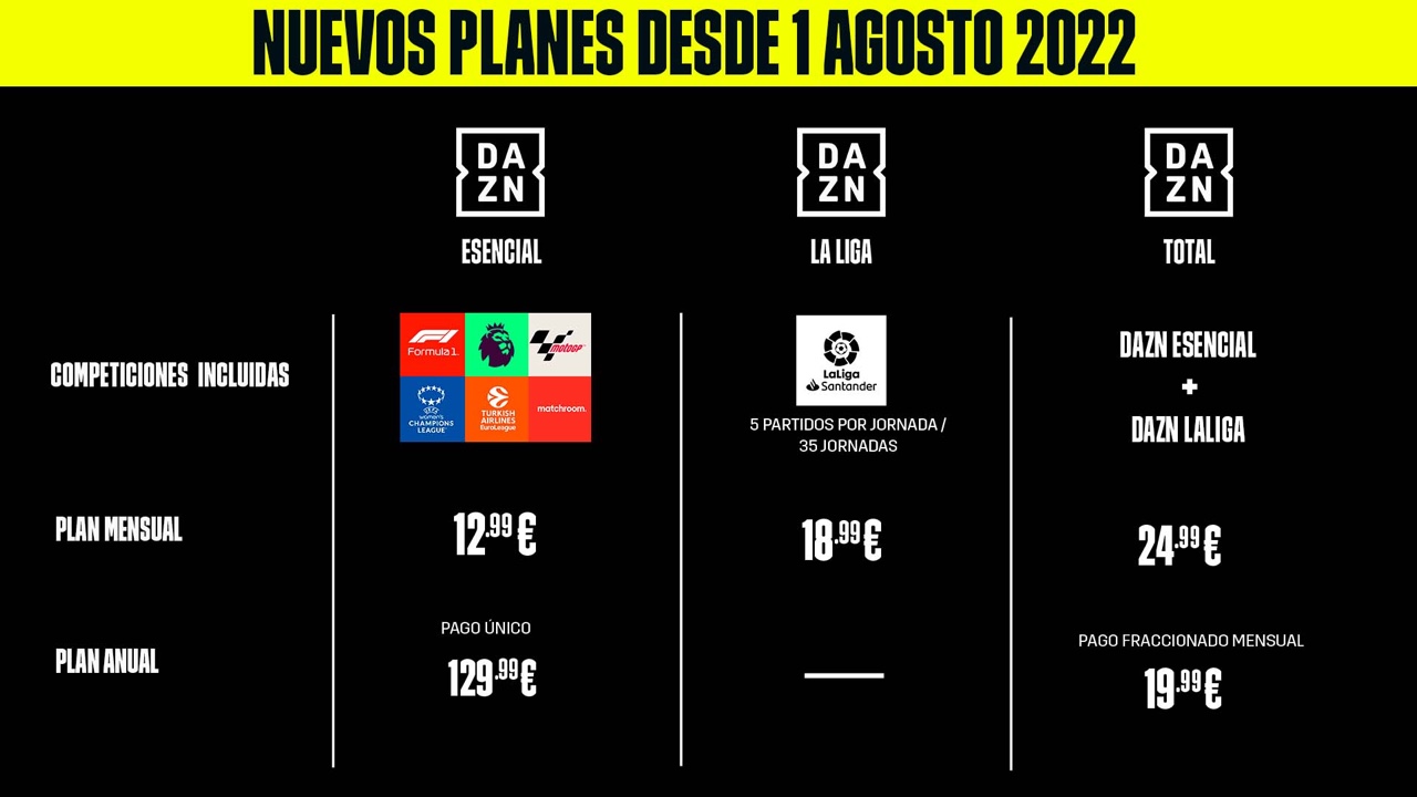Dazn Planes Liga