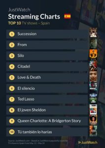 Top 10 series 15 al 21 de mayo justwach