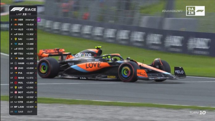 dazn_f1
