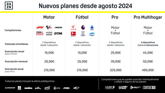 DAZN_Nuevos planes