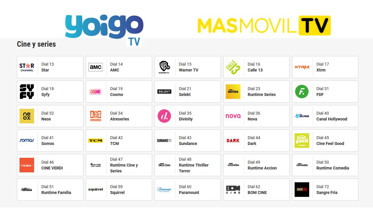 Estos Son Los M s De 90 Canales De Yoigo TV Y M sM vil TV Por 6 mes Estos Son Los M s De 90 Canales De Yoigo TV Y M sM vil TV Por 6 mes